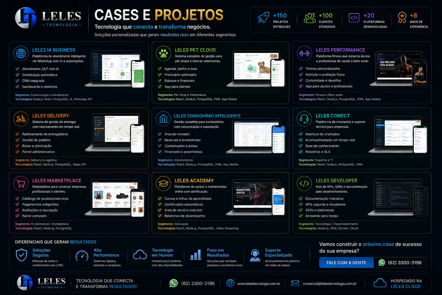 Slide 37 da apresentação oficial LELES TECNOLOGIA